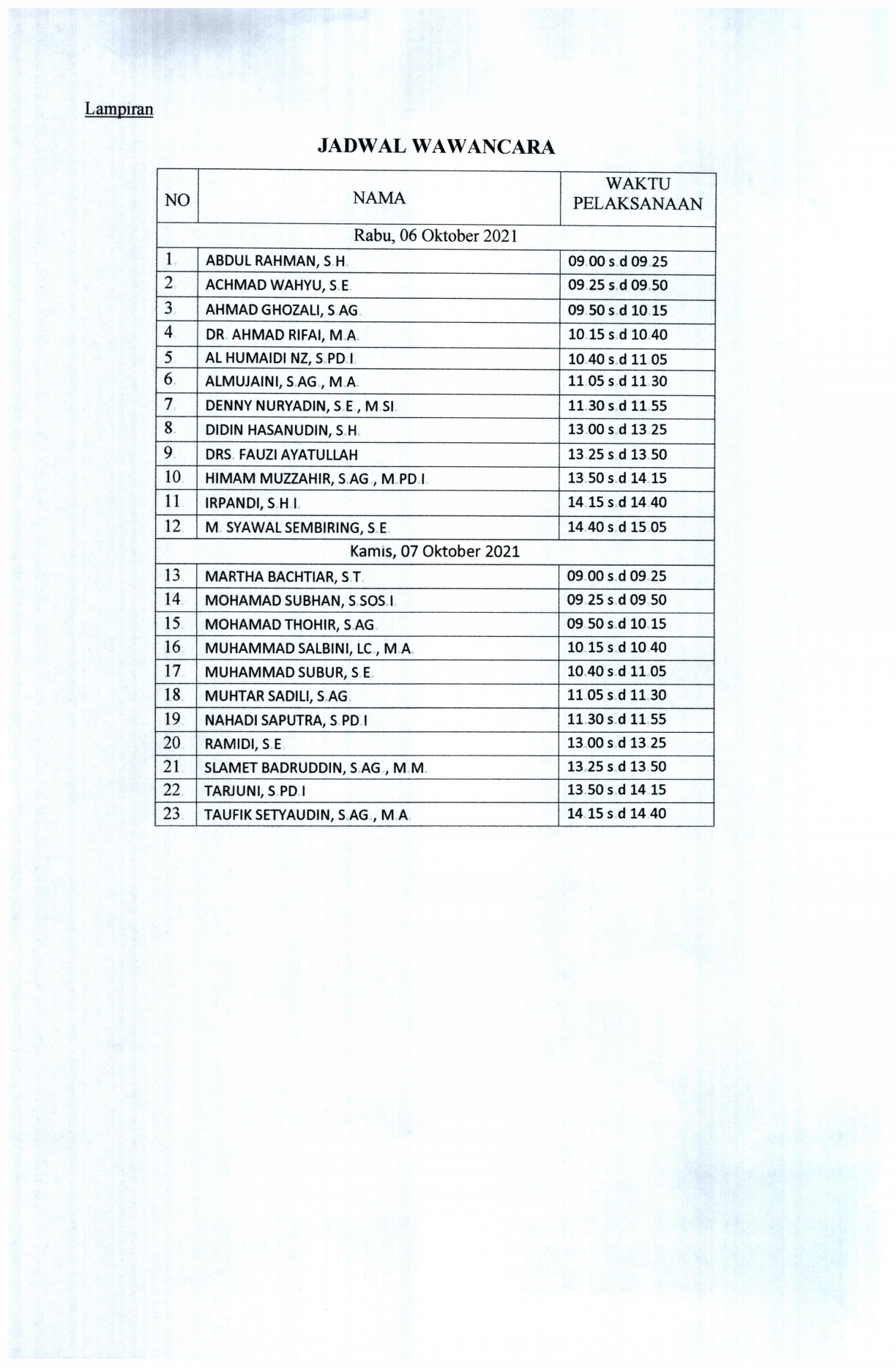 Gambar 3