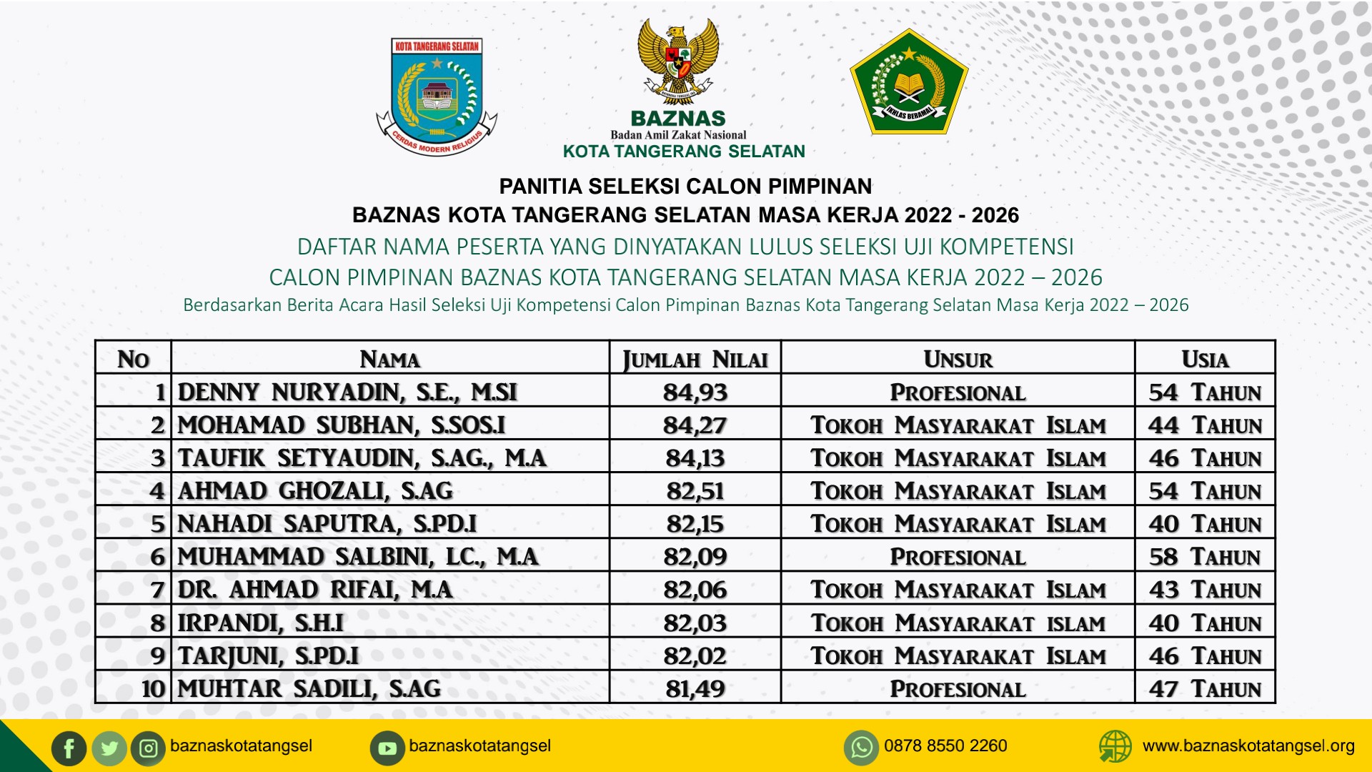 Gambar 2
