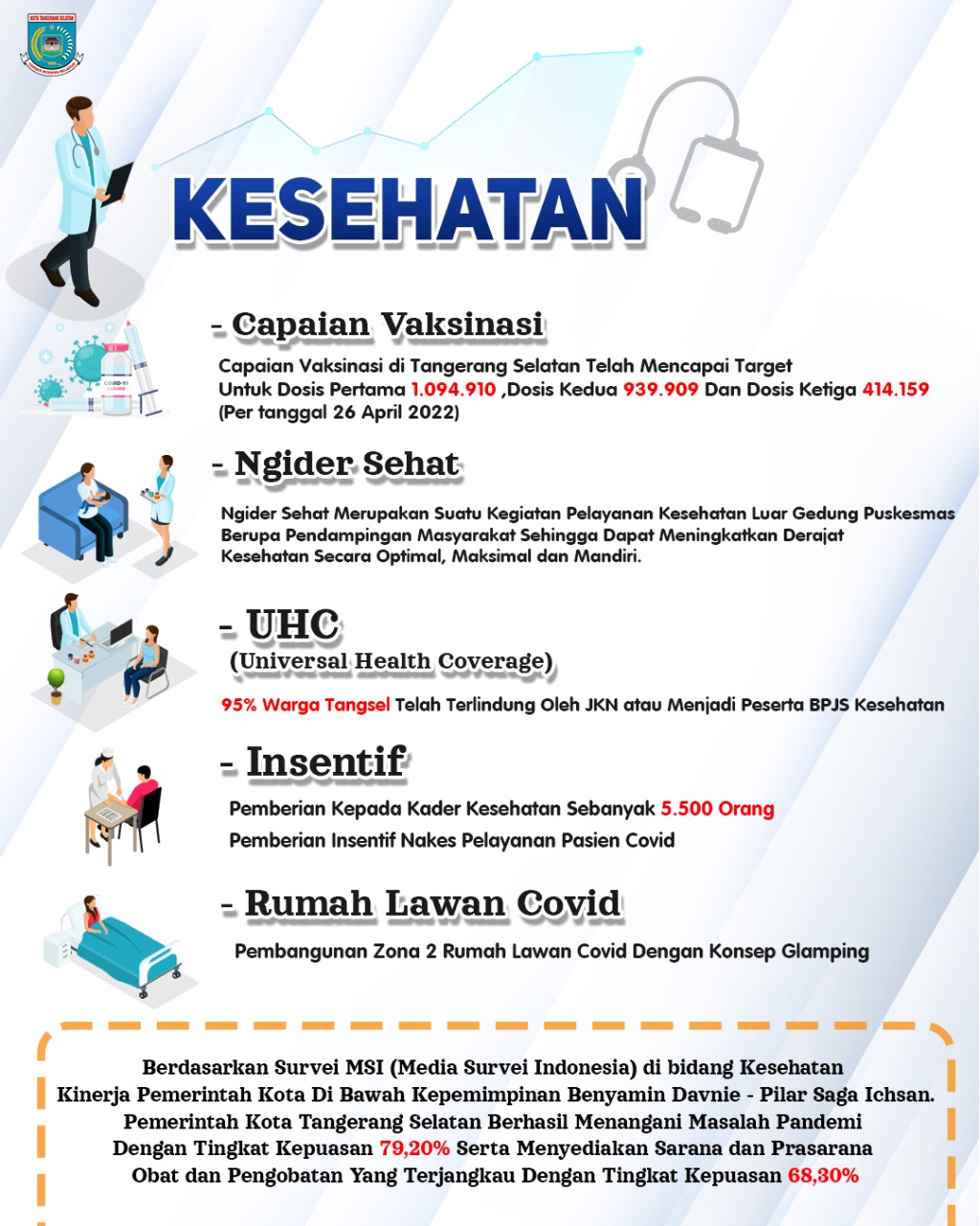 Gambar 2