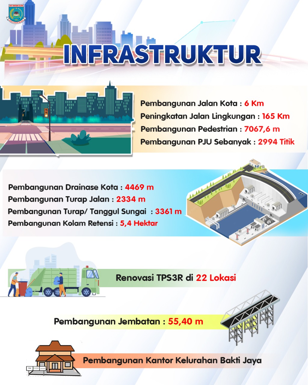 Gambar 5
