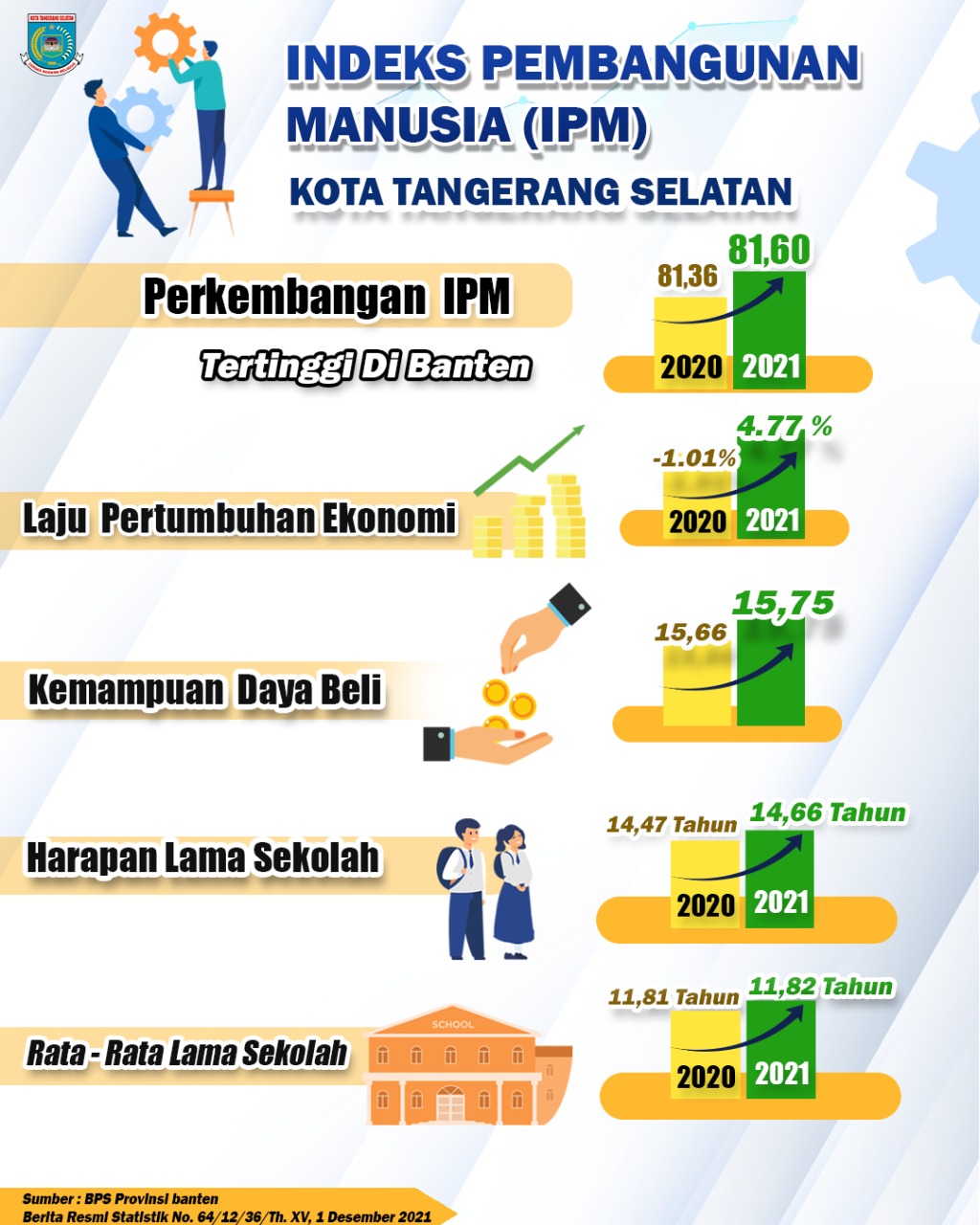 Gambar 9