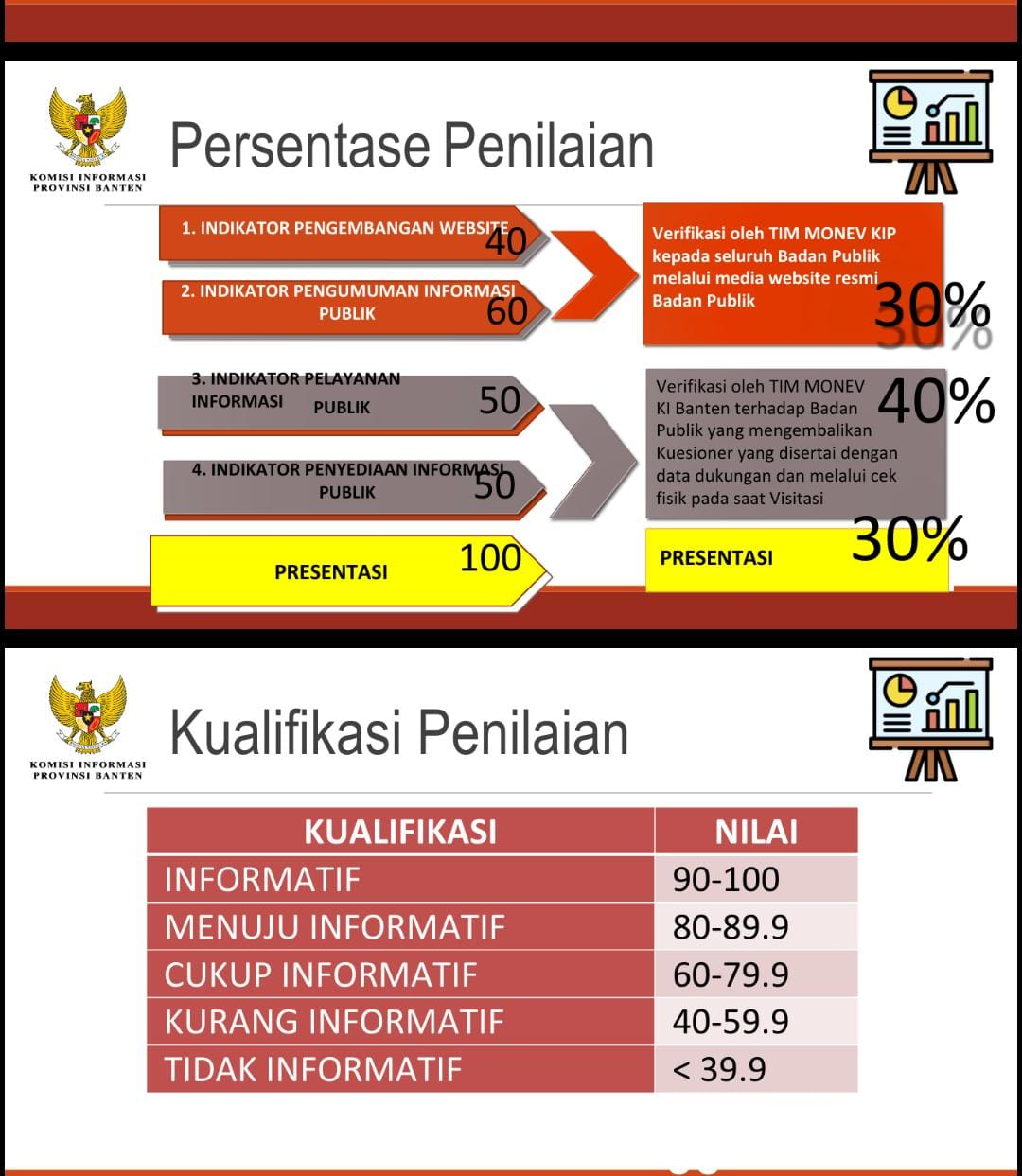 Gambar 3