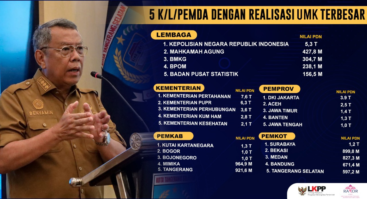 Gambar 2