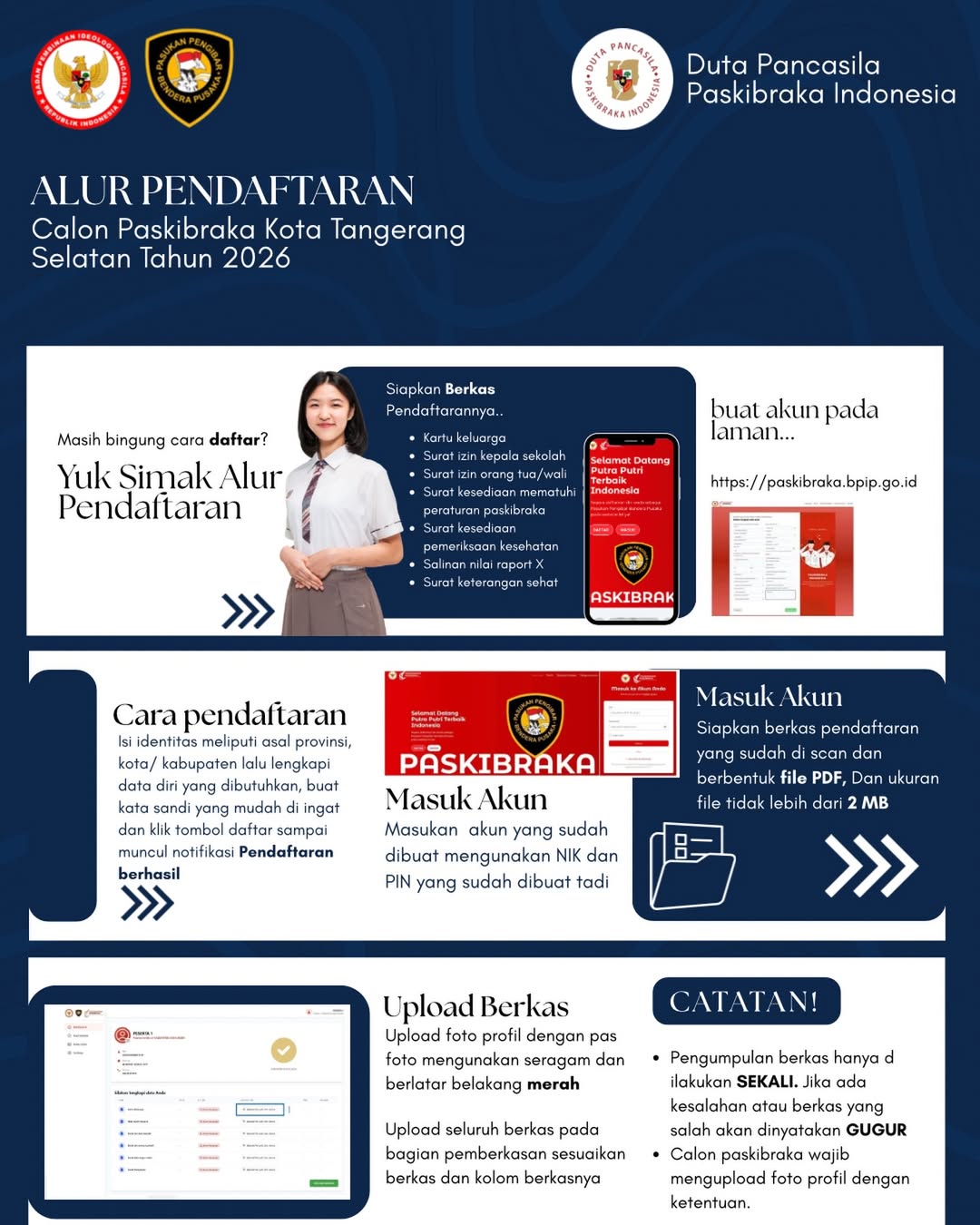 Gambar 2