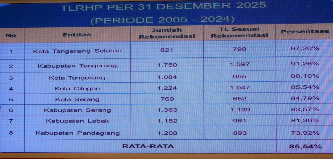 Gambar 3